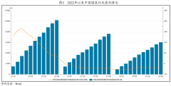 煤炭行业正在有较大成长空间